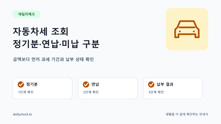 자동차세 조회 정기분·연납·미납 구분 내용을 설명하는 가로형 대표 이미지