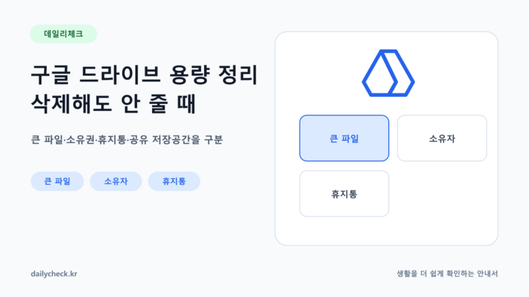 구글 드라이브 용량 정리 삭제해도 안 줄 때 내용을 설명하는 가로형 대표 이미지