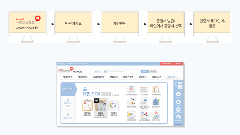 국민건강보험공단 홈페이지와 보험료 납부확인서 메뉴 안내를 보여주는 대표 이미지