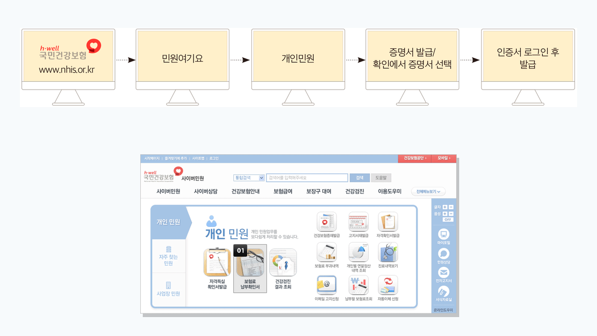 국민건강보험공단 홈페이지와 보험료 납부확인서 메뉴 안내를 보여주는 대표 이미지