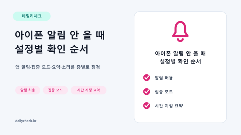 아이폰 알림 안 올 때 설정별 확인 순서을 설명하는 가로형 대표 이미지