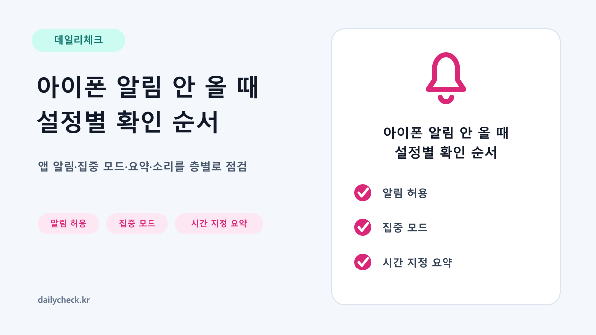 아이폰 알림 안 올 때 설정별 확인 순서을 설명하는 가로형 대표 이미지