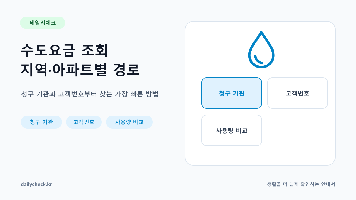 수도요금 조회 지역·아파트별 경로 내용을 설명하는 가로형 대표 이미지