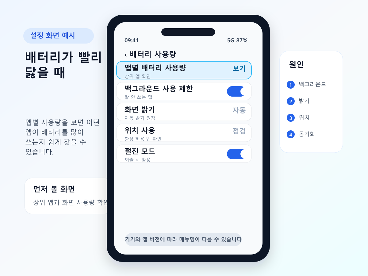 갤럭시 배터리 빨리 닳을 때 앱별 사용량을 확인하는 화면 예시