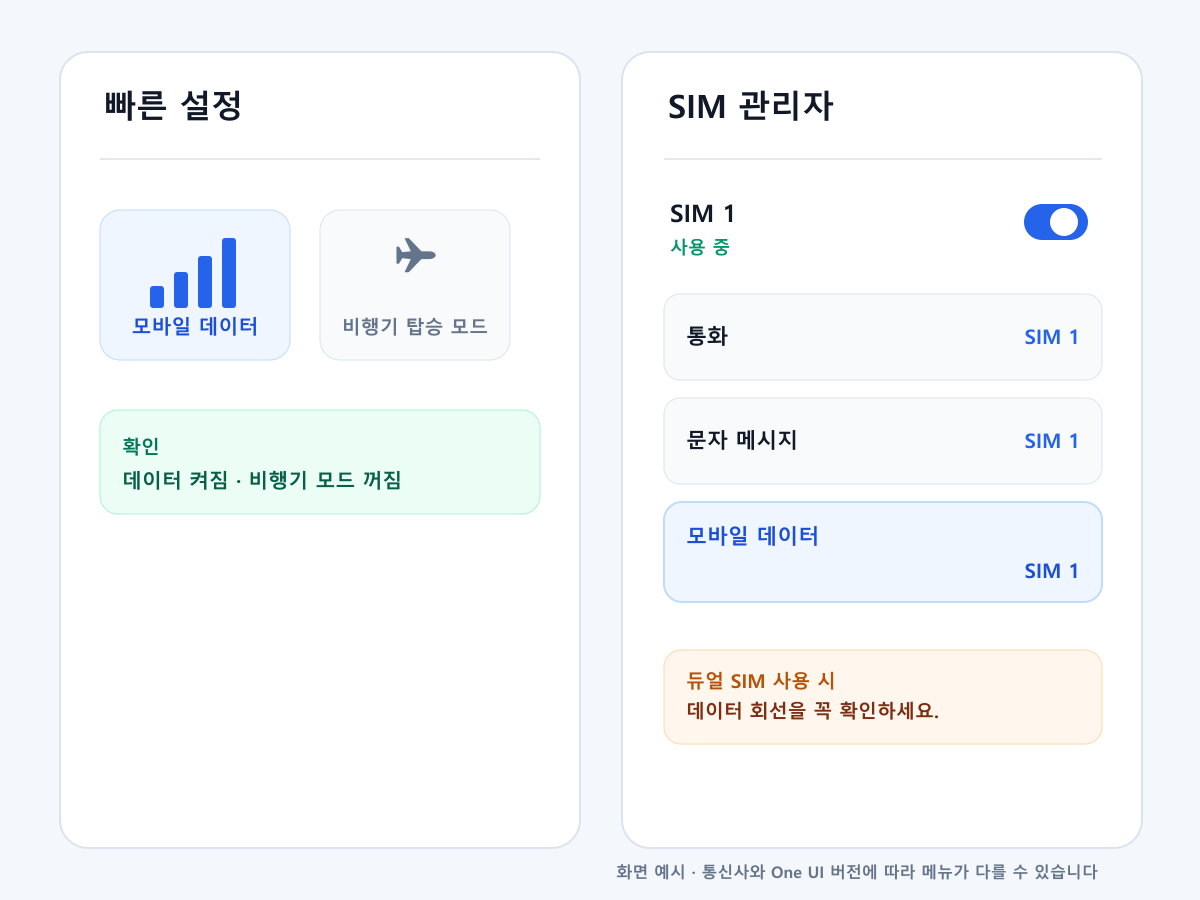 갤럭시 빠른 설정에서 모바일 데이터를 켜고 SIM 관리자에서 데이터용 SIM을 확인하는 화면 예시