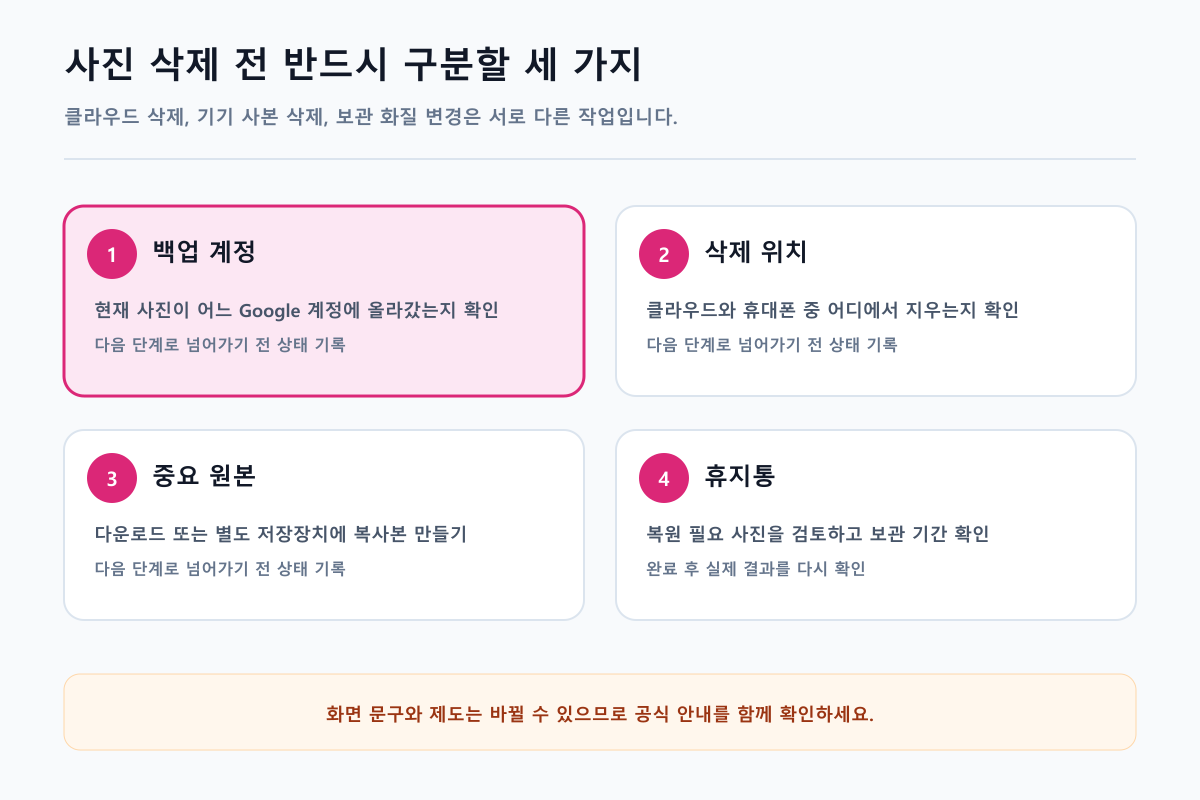 사진 삭제 전 반드시 구분할 세 가지를 단계별로 정리한 안내 이미지