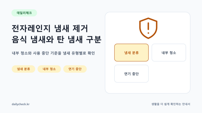 전자레인지 냄새 제거 음식 냄새와 탄 냄새 구분 내용을 설명하는 가로형 대표 이미지