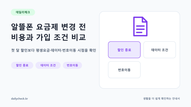 알뜰폰 요금제 변경 전 비용과 가입 조건 비교 내용을 설명하는 가로형 대표 이미지