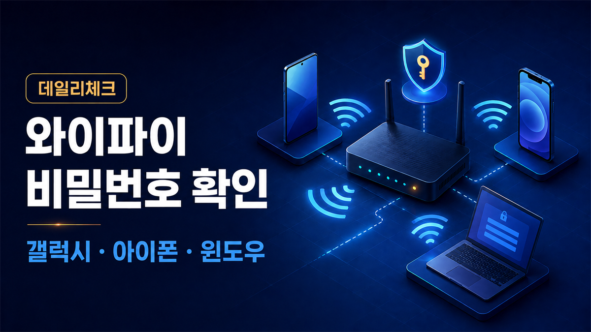 갤럭시, 아이폰, 윈도우에서 와이파이 비밀번호를 확인하는 방법을 표현한 대표 이미지